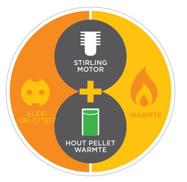 micro_WKK_pellets_elektriciteit