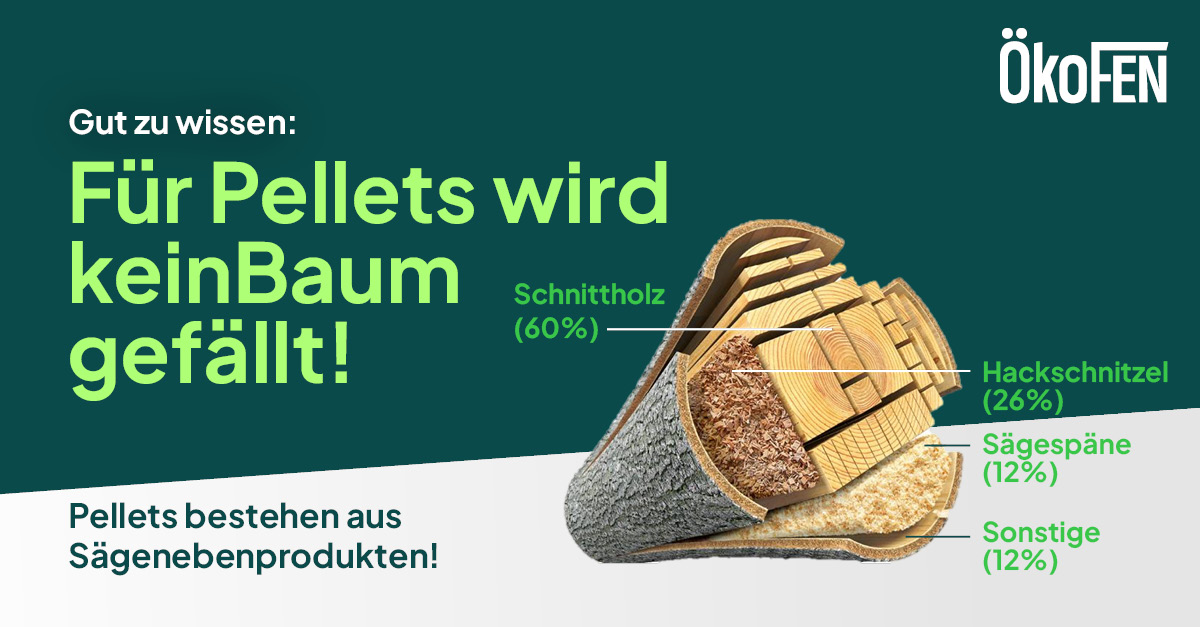 Für Pellets wird kein Baum gefällt!