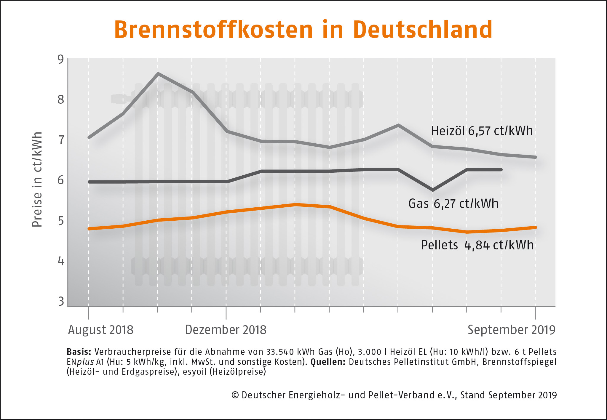 Herbstlicher Preisvorteil für Holzpellets