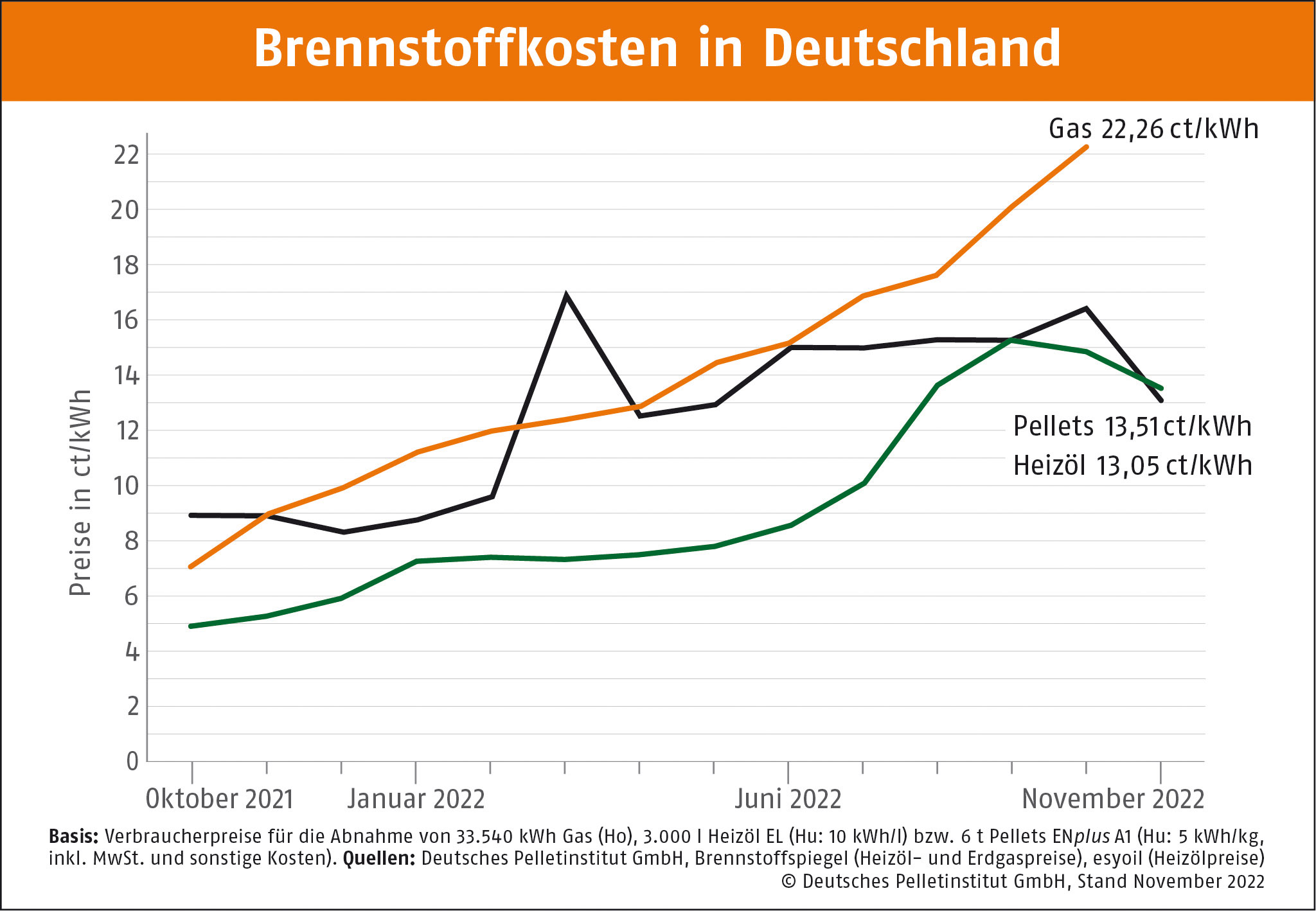 Aktueller Pelletspreis » Aktuelle Preisentwicklungen bei Pellets ÖkoFEN