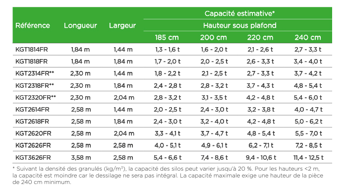 vente pellets moduls, silo granulés de bois, silo granulé pas cher,  stockage granulé, stockage granulés pas cher