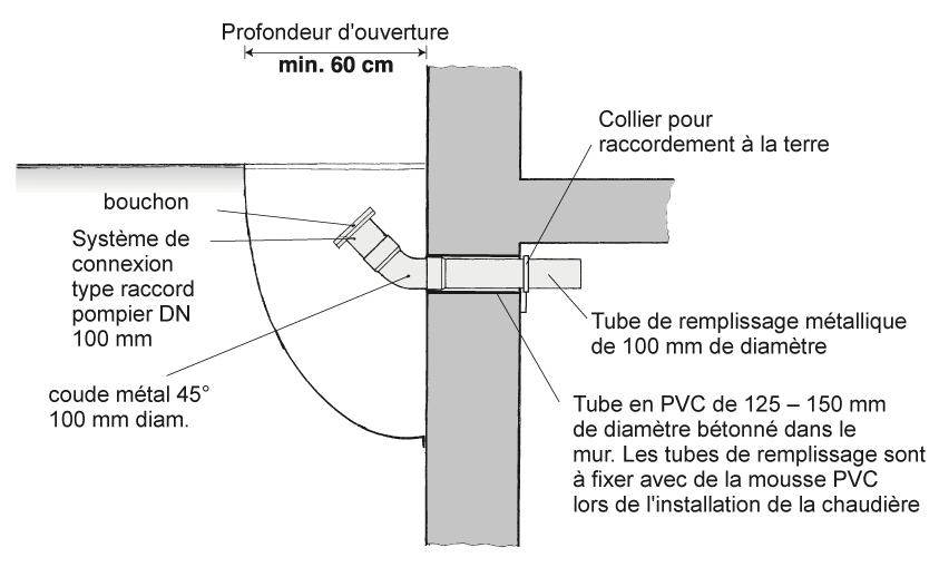 Stocker correctement les granulés » Guide ÖkoFEN