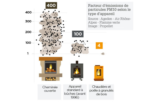 La chaudière à pellet, un chauffage propre