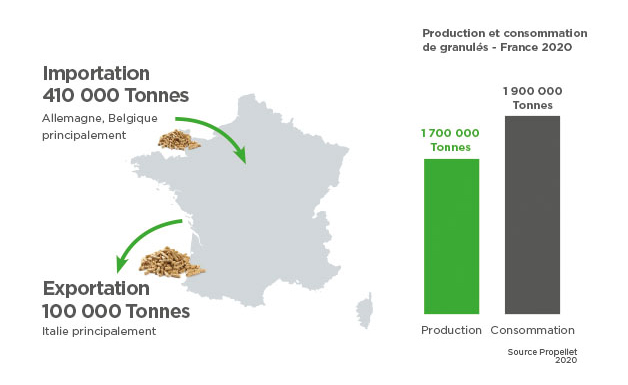 Production-granule-bois-france