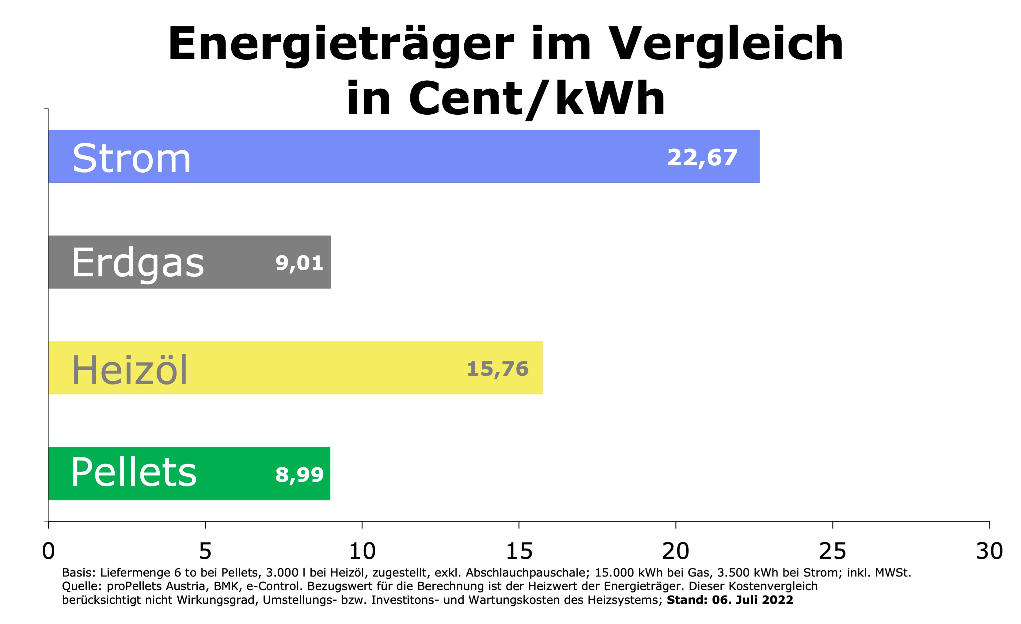 Aktueller Pelletspreis » Aktuelle Preisentwicklungen bei Pellets ÖkoFEN