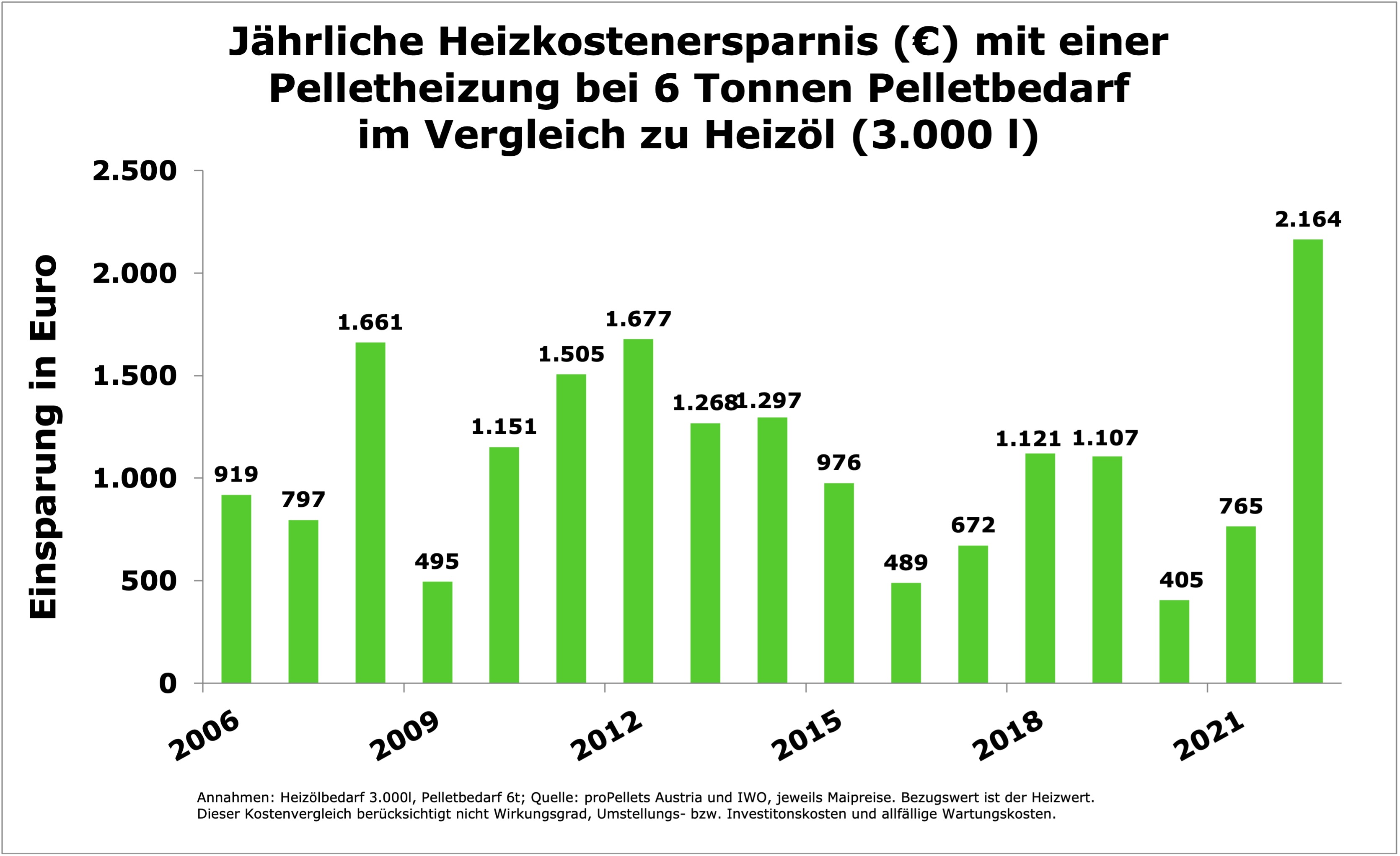 Aktueller Pelletspreis » Aktuelle Preisentwicklungen bei Pellets ÖkoFEN