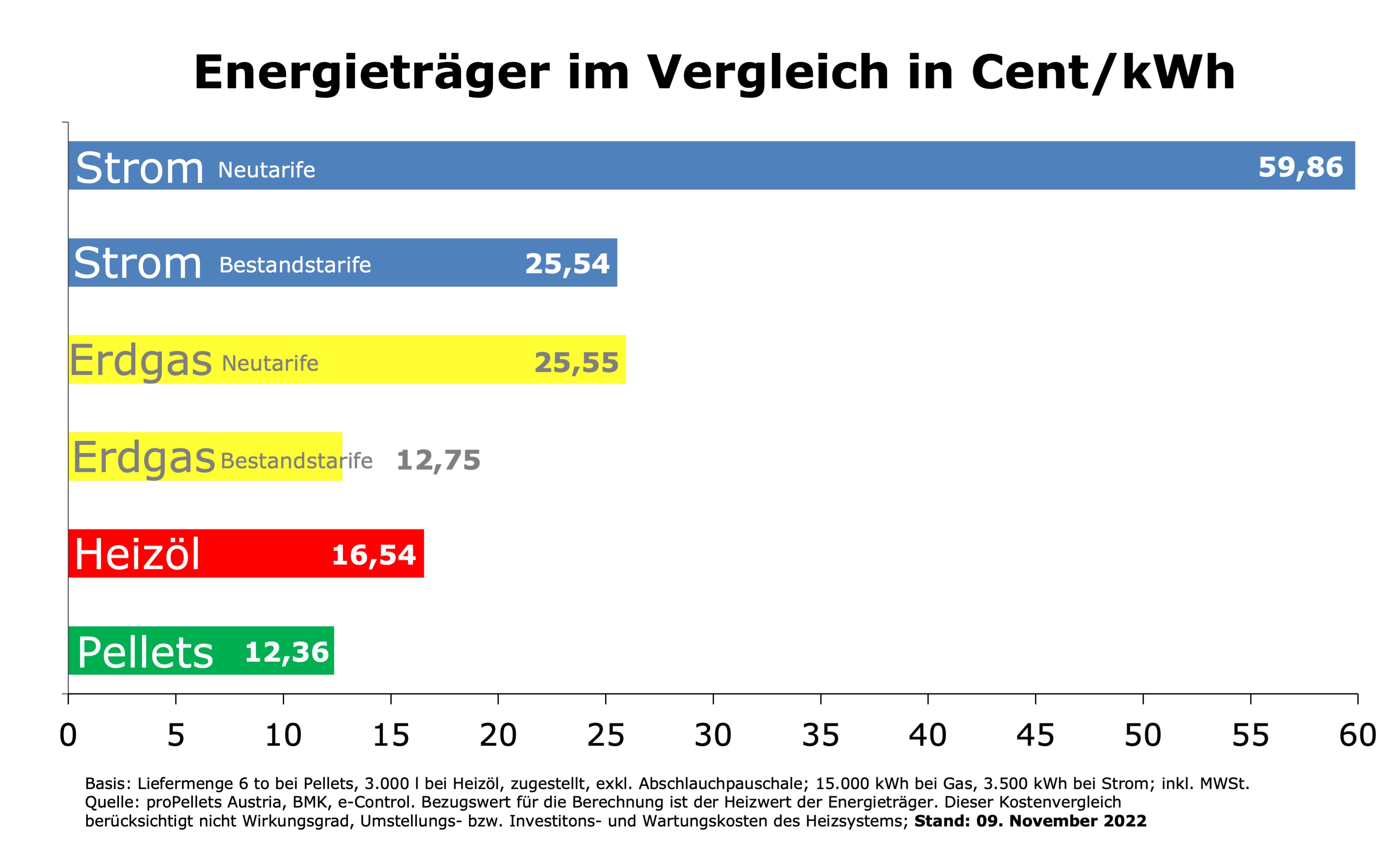 Aktueller Pelletspreis » Aktuelle Preisentwicklungen bei Pellets ÖkoFEN