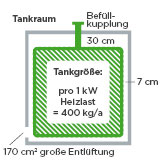 Dimensions de l'emplacement du silo