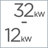 Different power ratings