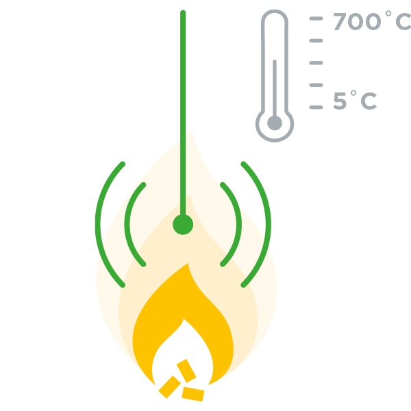 ECC senzor teploty plamene