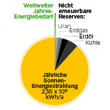 Unbegrenzt verfügbar