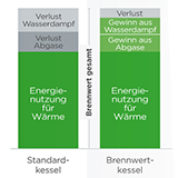 Energiegewinn