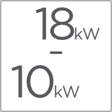 5 different power ratings