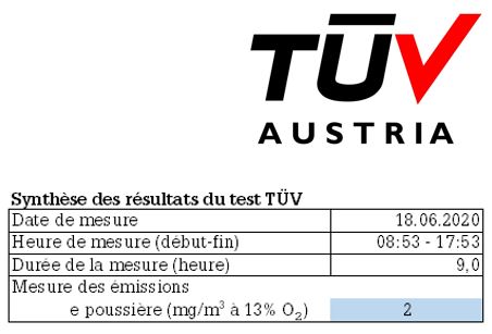 Résultats test TÜV