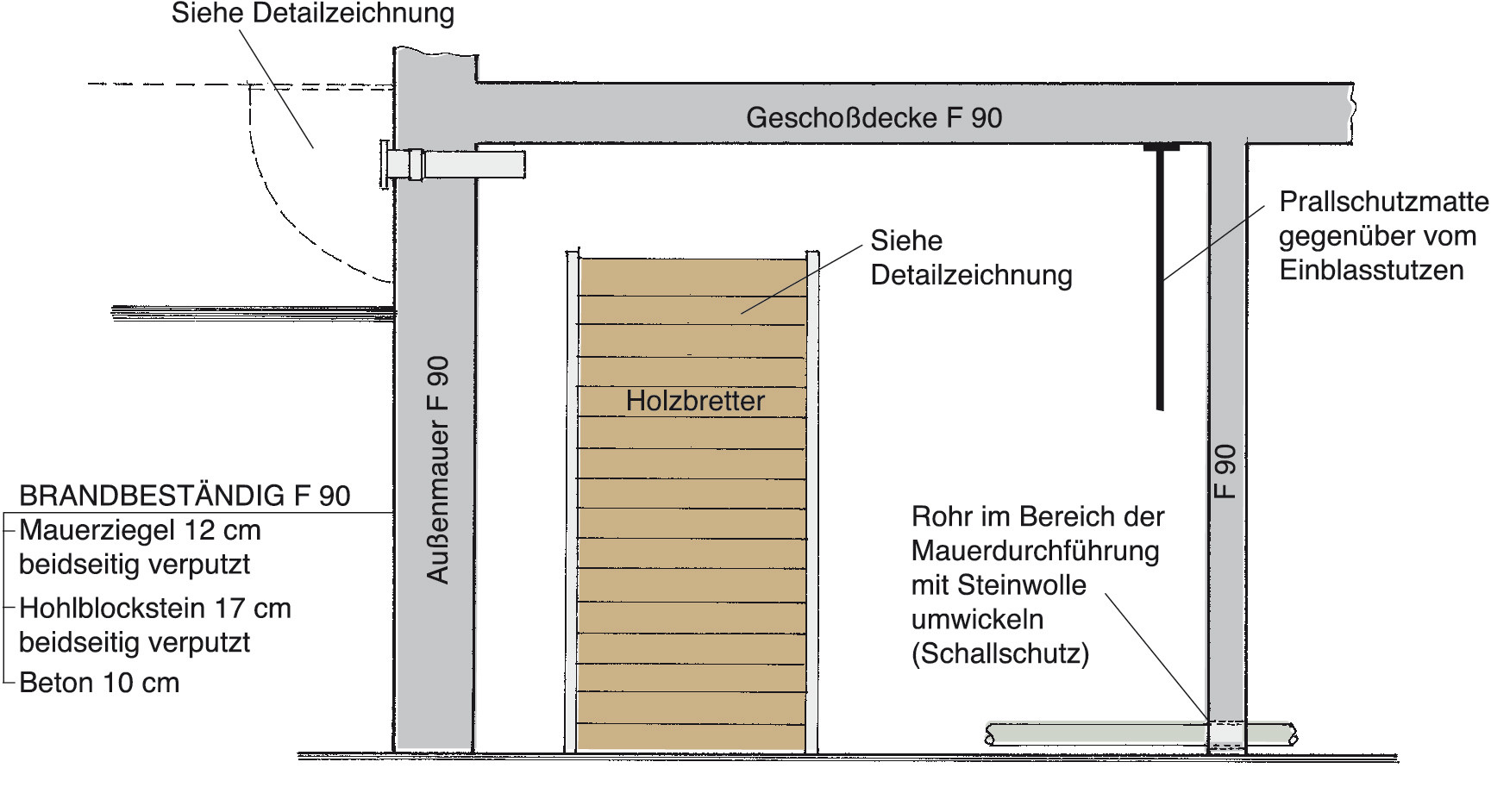 Ausstattung 