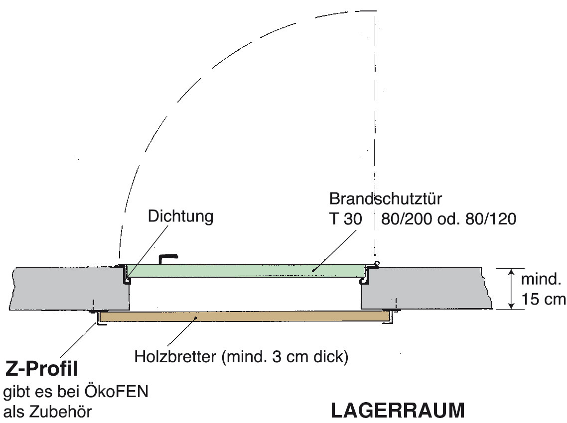 Türen