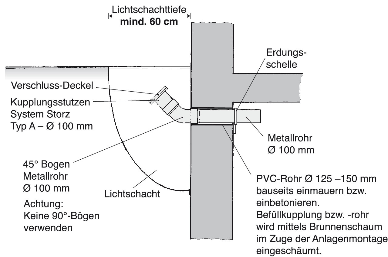 Mit Lichtschacht