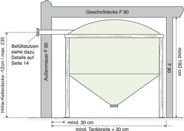 Ausstattung Maße 02