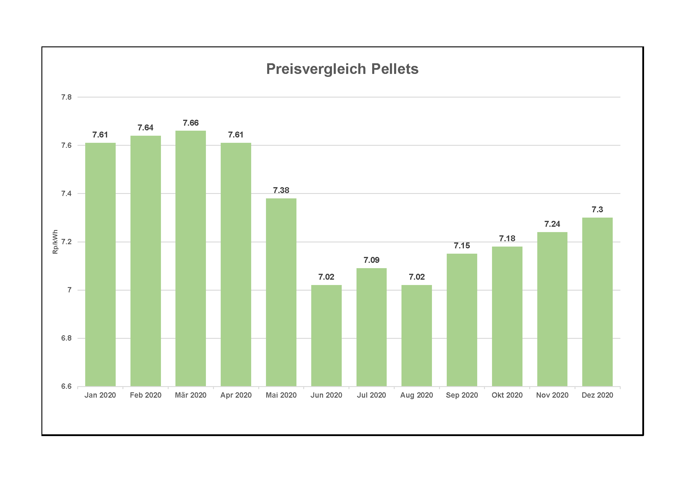 Die Preisentwicklung beim Heizöl – Blick in die Zukunft